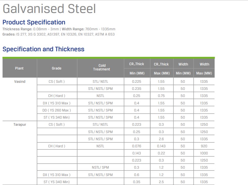 TheSmartHVAC Jindal GI Sheet JSW